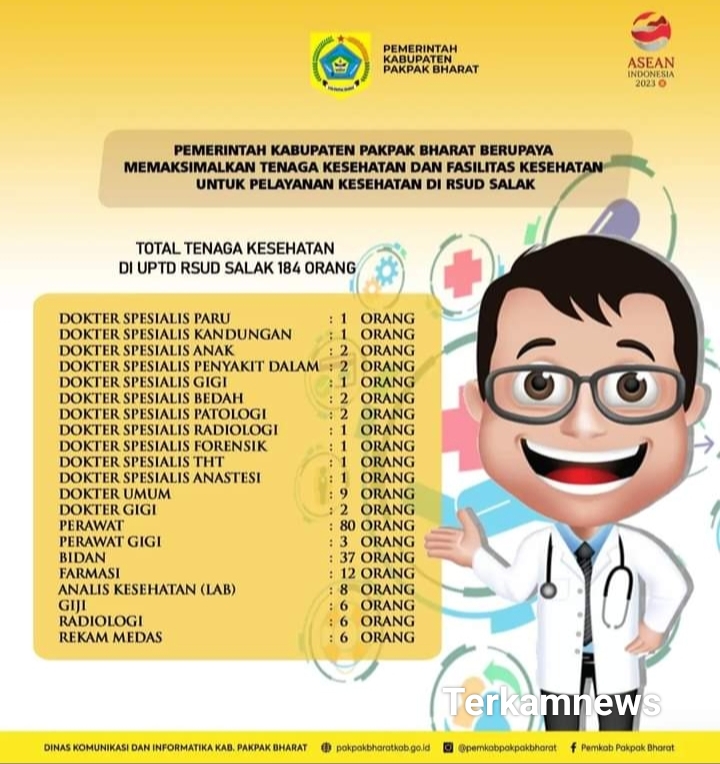 Ini Daftar Tenaga Medis dan Jenis Layanan Kesehatan Yang Terdapat di RSUD Salak