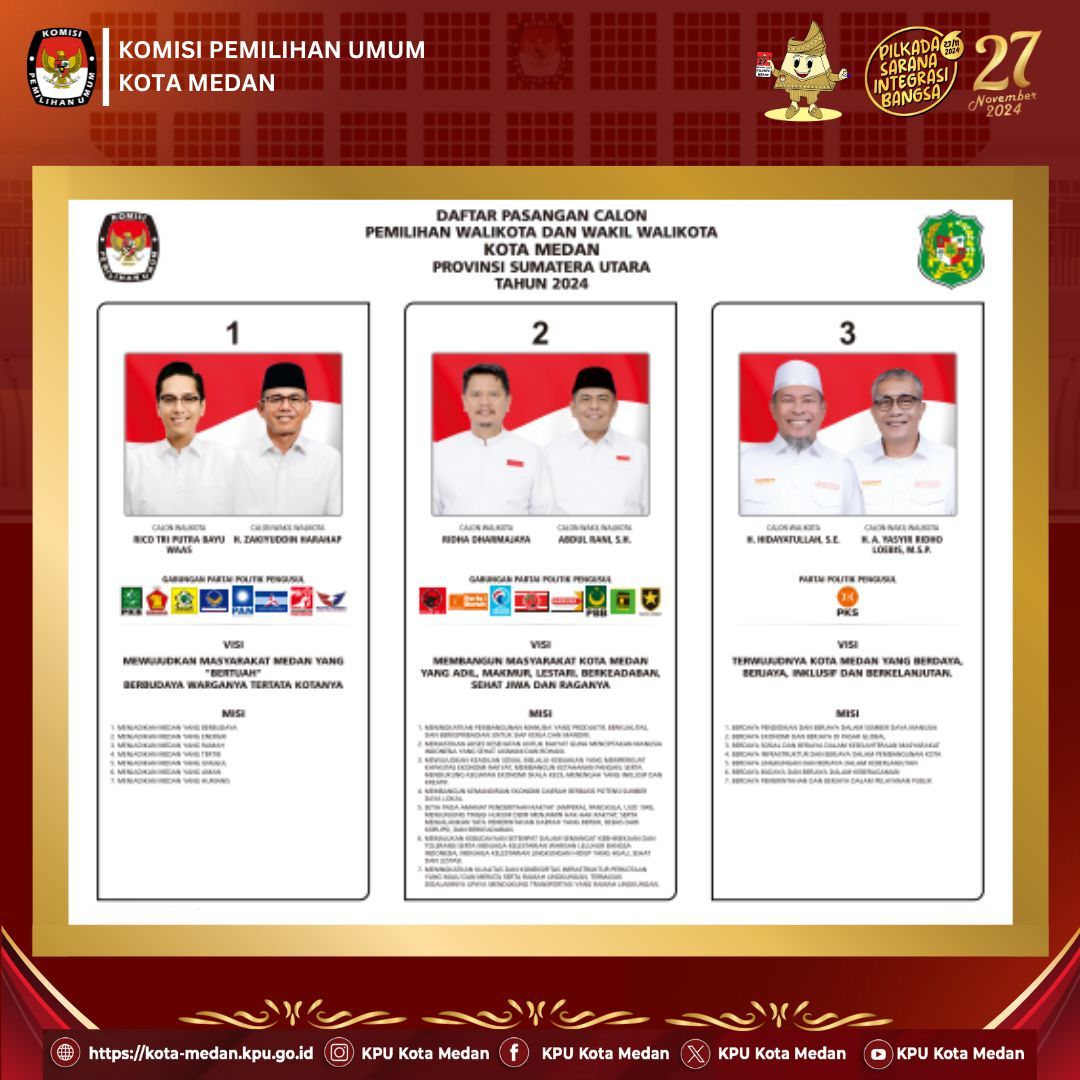 Debat Kandidat Paslon Walikota Medan Digelar 3 Kali, Ini jadwal dan lokasinya…..