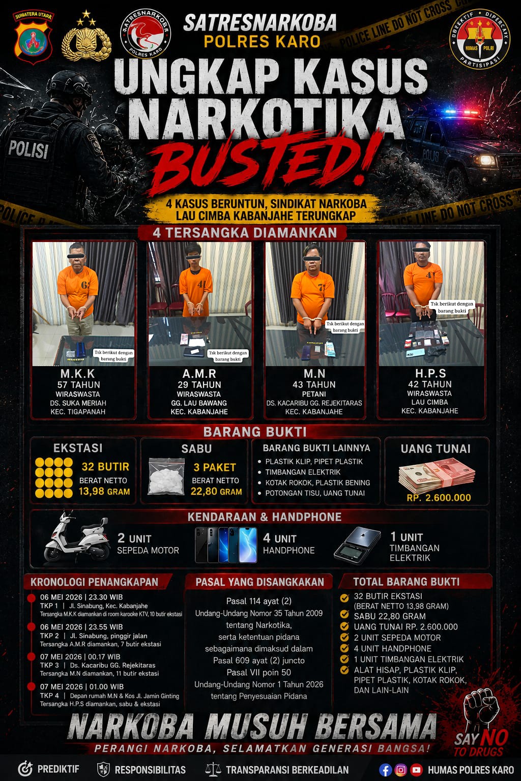Satresnarkoba Polres Karo Bongkar 4 Kasus Narkotika Beruntun, Diduga Sindikat Narkoba Lau Cimba Terungkap