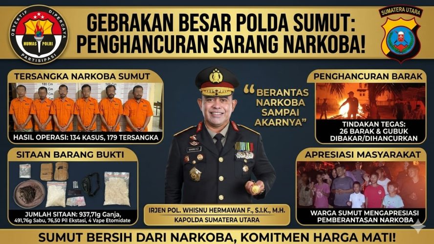 Dalam 72 Jam, Polda Sumut Gempur Sarang Narkoba: 134 Kasus Terbongkar, 26 Barak Dimusnahkan